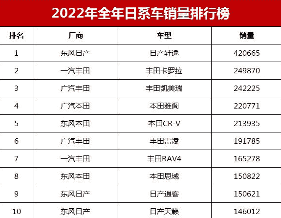 起售价16.98万元！核心技术源自比亚迪，丰田新车竟成贴牌？