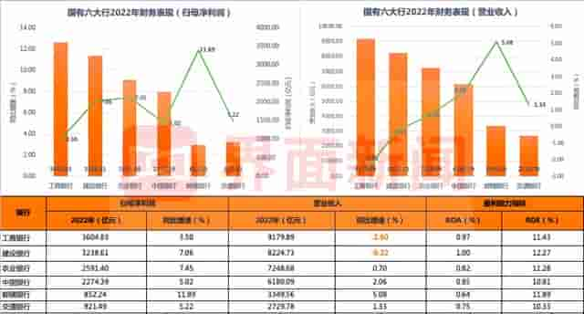 国有六大行2022年“期末考”交卷！合计日赚37亿元，各行ESG表现如何？