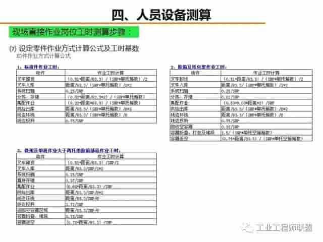 「标杆学习」工厂物流规划入门