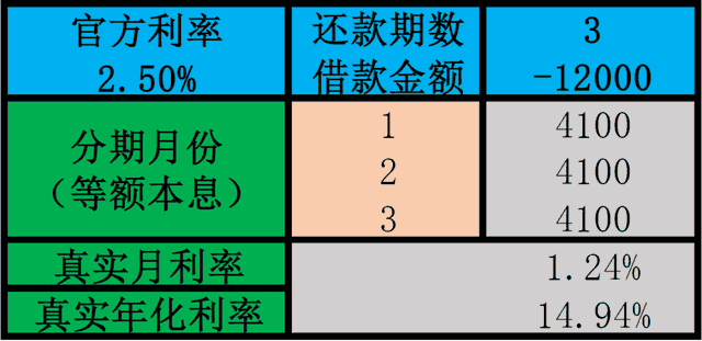 花呗分期还款，真实年化利率到底多少？