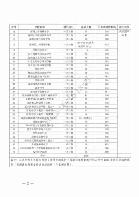 深圳66所普高获批自主招生，报名时间为6月17日-21日