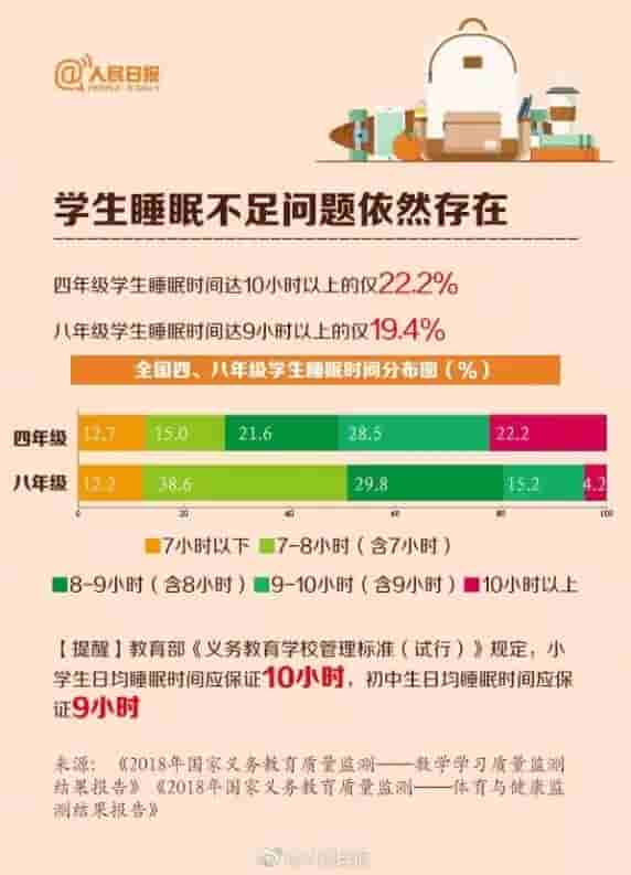 2021年儿童睡眠时间表出炉，你家娃有没有睡“对”时间？