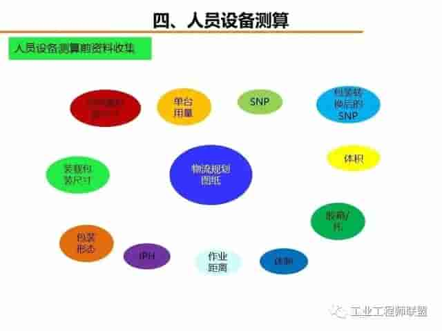 「标杆学习」工厂物流规划入门