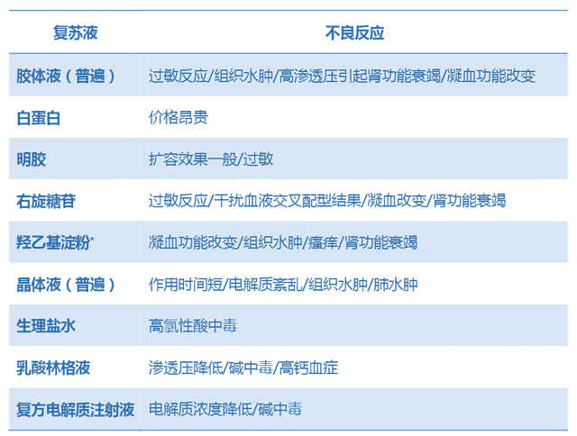 脓毒症复苏的液体选择，这些你都清楚吗？