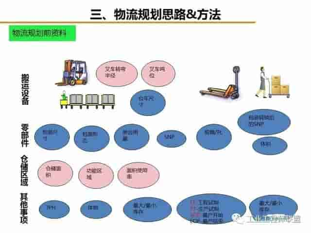 「标杆学习」工厂物流规划入门