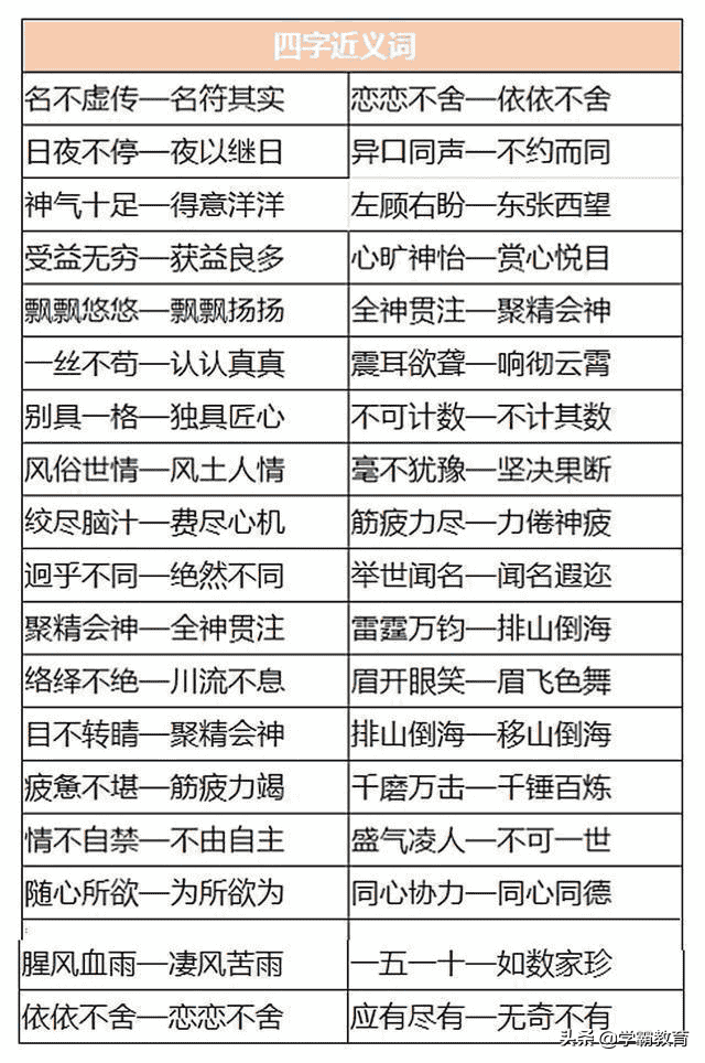 小学语文近义词+反义词汇总，孩子多背背，轻松学语文