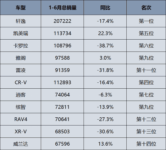 日系车  真的要凉了吗？