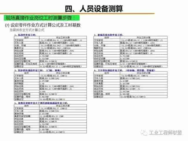 「标杆学习」工厂物流规划入门