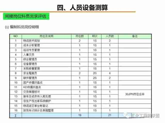 「标杆学习」工厂物流规划入门