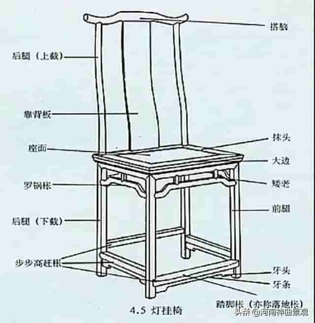 （中国家具9）明代椅凳种类和特征