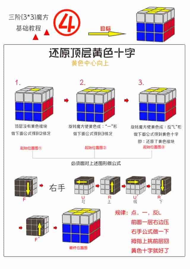 最简单的三阶魔方还原教程图解，一看就会系列，初学必看