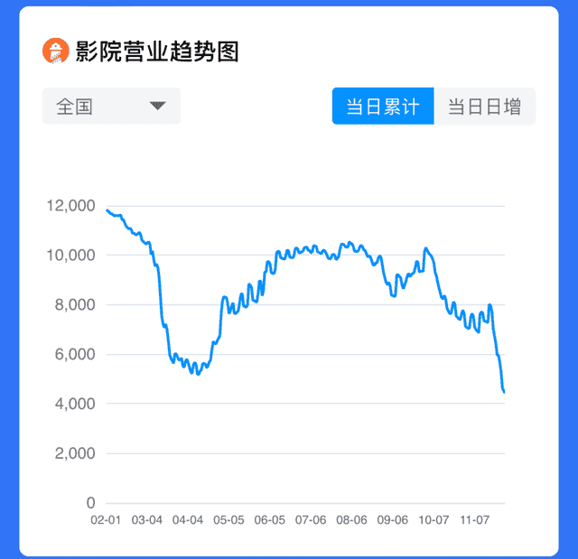 整整30部，12月不止一个「阿凡达」