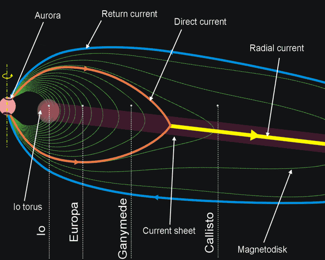 对木星磁层中等离子体径向输运的相关研究进行浅析