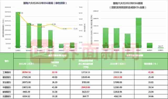 国有六大行2022年“期末考”交卷！合计日赚37亿元，各行ESG表现如何？