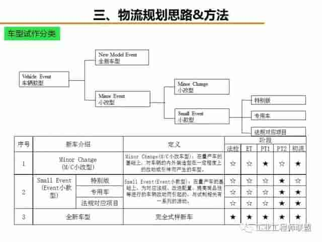 「标杆学习」工厂物流规划入门