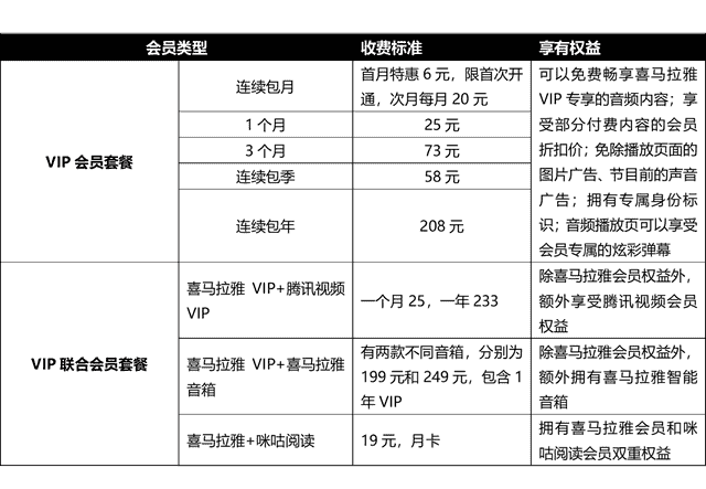 中国播客案例研究——喜马拉雅、蜻蜓FM、荔枝