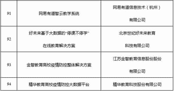 网易有道智云教学系统入选工信部复工复产复课解决方案名单