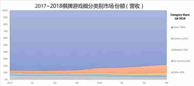 下载量触顶、Playtika争霸棋牌一哥，社交博彩类游戏的困境与破圈