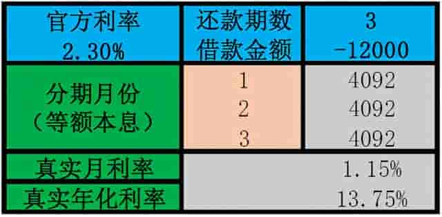 花呗分期还款，真实年化利率到底多少？