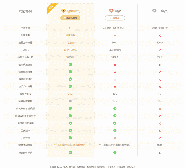 AARRR模型｜变现：如何提高企业的收入能力？