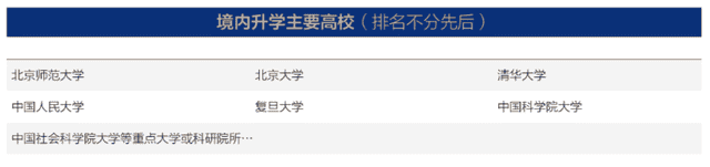 揭秘中国顶尖985高校的真正实力！“刷屏”各大榜单，走出诺贝尔奖获得者！