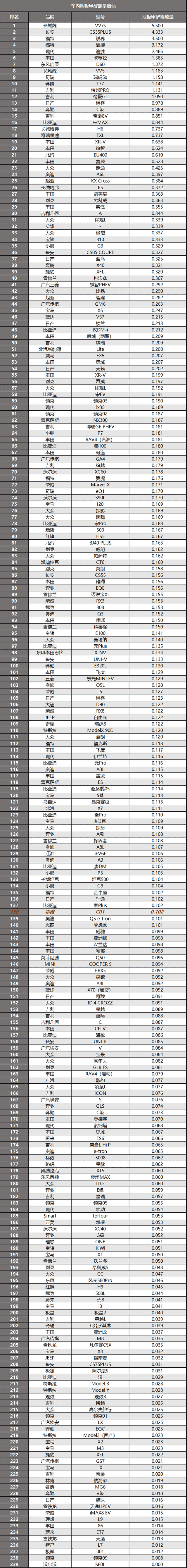 零跑C01：目前70分以上，最便宜的纯电车