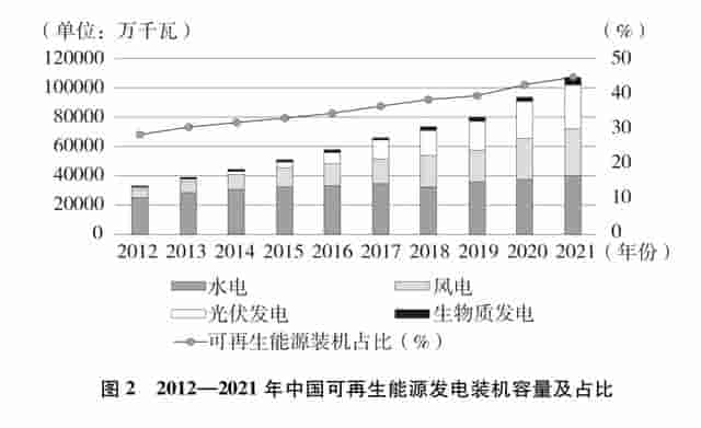 国务院新闻办发布《新时代的中国绿色发展》白皮书