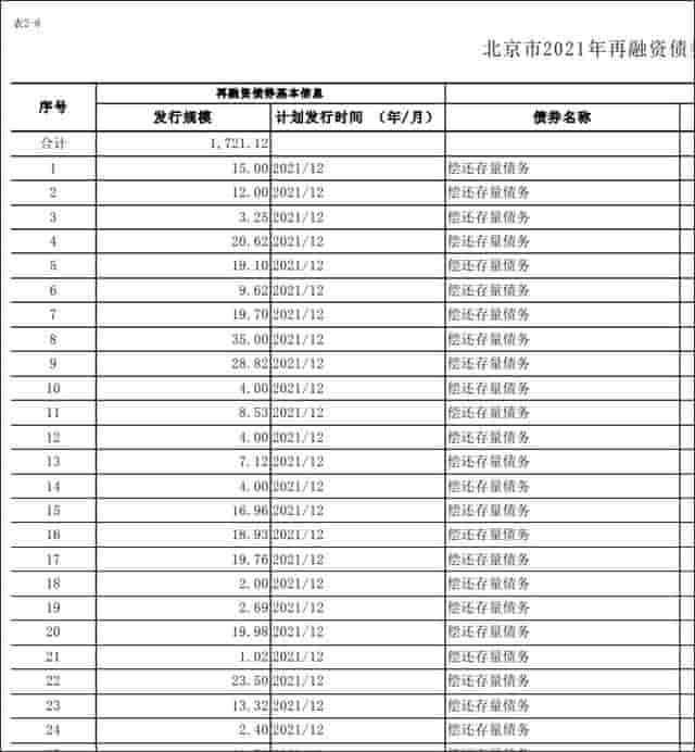 存量隐性债务在全国率先“清零”，广东是怎么做到的？