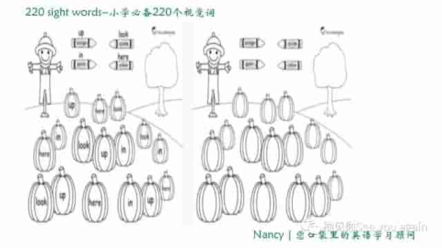 英语学习｜220个视觉词相关资源