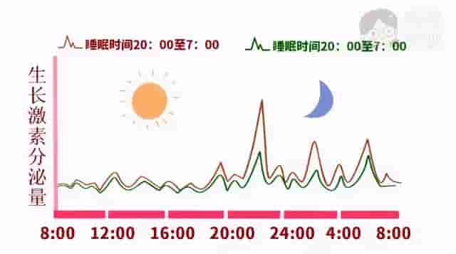 2021年儿童睡眠时间表出炉，你家娃有没有睡“对”时间？