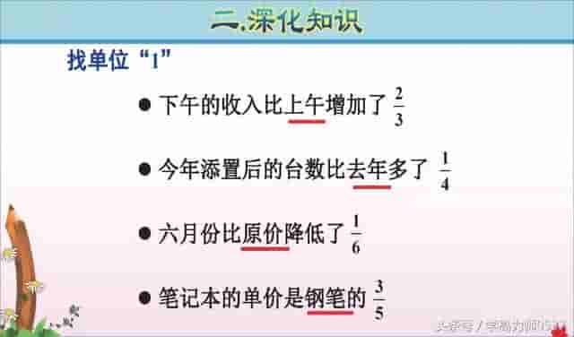 六年级数学上册第一单元《分数乘法》学习要点和精选习题