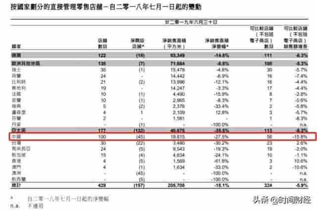 思捷环球押宝中国求生：1700亿变29亿 玩死Newlook的新CEO能拯救？