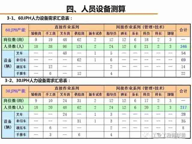 「标杆学习」工厂物流规划入门