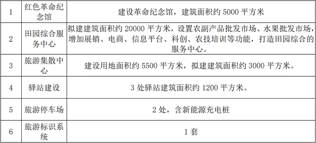 汕头将打造多个游船码头？！龙湖北片区旅游规划出炉，涉及多村