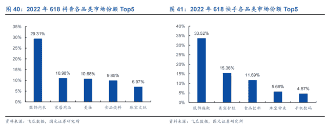 一个7天破亿的直播间，背后都经历了什么？