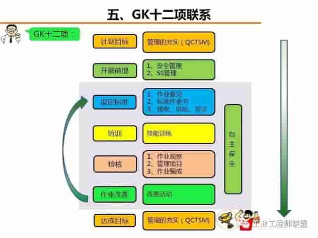 「标杆学习」工厂物流规划入门