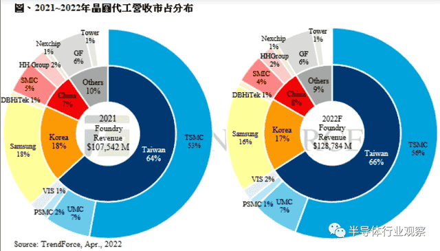 台湾芯片产业启示录