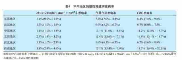 背负“致癌”恶名的折耳根，是否真的再美味，也一口都不要吃？