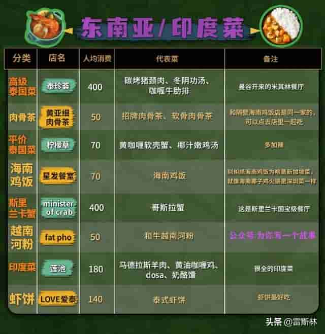 这些好餐厅可一定要撑住啊！(完整版)