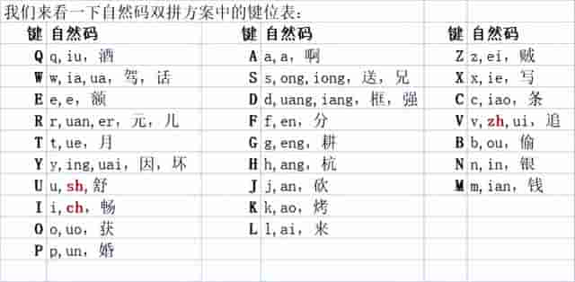 “双拼输入法”实用教程｜1次学会 终身受用