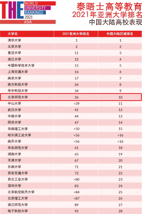 揭秘中国顶尖985高校的真正实力！“刷屏”各大榜单，走出诺贝尔奖获得者！