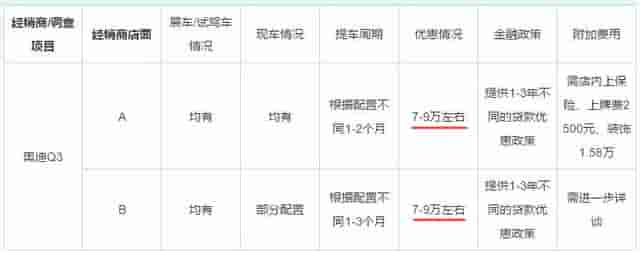 30万内撩妹、送老婆首选的4款SUV，颜值美、性价比高，开3年不亏