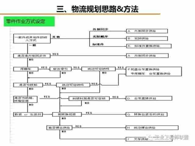 「标杆学习」工厂物流规划入门