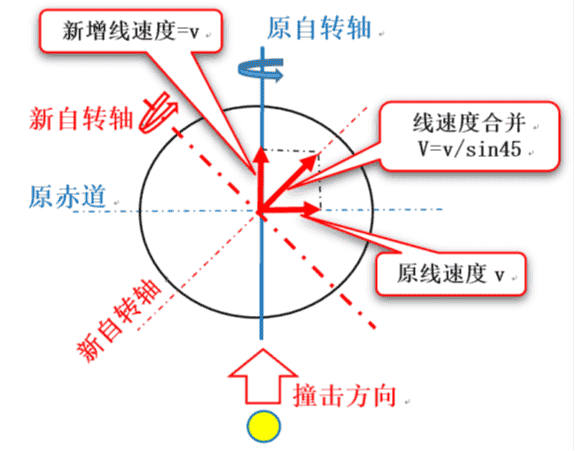 太多的历史巧合或许不再是巧合