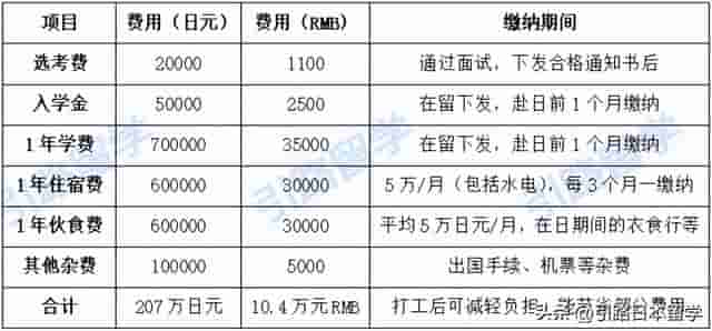 「日本留学芝士点」高中生如何去日本留学？有什么途径吗？