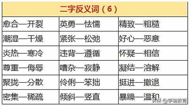 小学语文近义词+反义词汇总，孩子多背背，轻松学语文