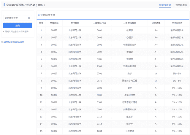 揭秘中国顶尖985高校的真正实力！“刷屏”各大榜单，走出诺贝尔奖获得者！