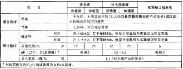 洗衣粉、洗衣液、洗衣皂，你洗对了吗？