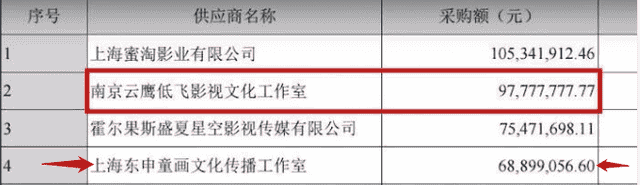 深扒6位明星天价片酬，有人拍一部戏拿一亿，如今官方终于叫停