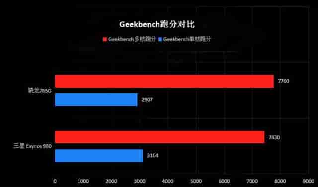 60倍变焦拍月望远镜 vivo X30 Pro评测：体验三星Exynos 980首发旗舰